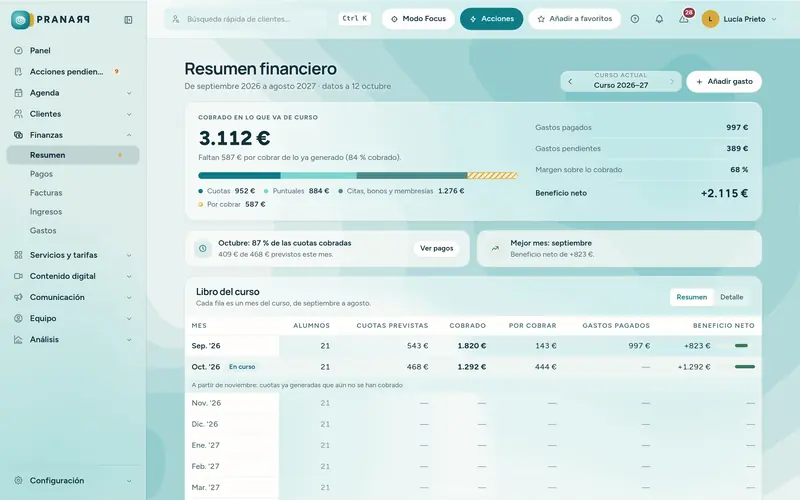 El resumen financiero del curso: cobrado, pendiente, gastos y beneficio neto, con el libro mensual.